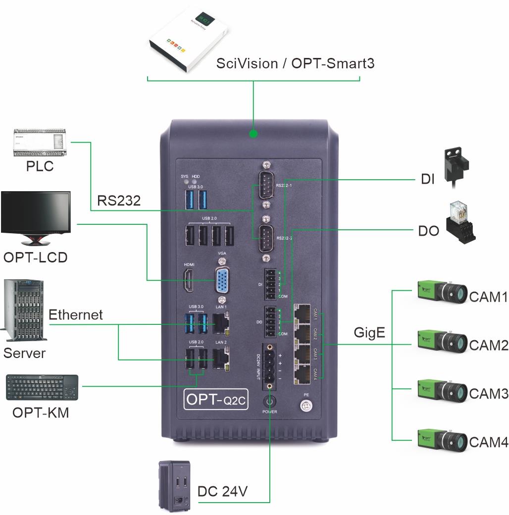 OPT Machine Vision_SCI Machine Vision_Lights_Lenses_Cameras